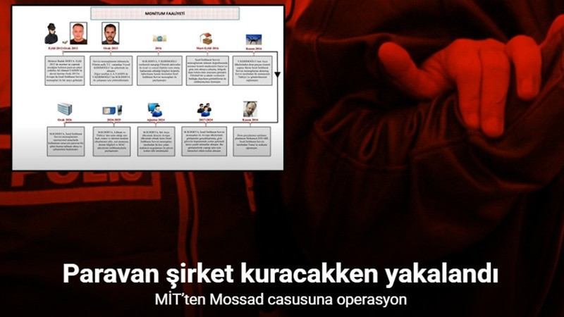 MİT’ten Mossad casusuna operasyon